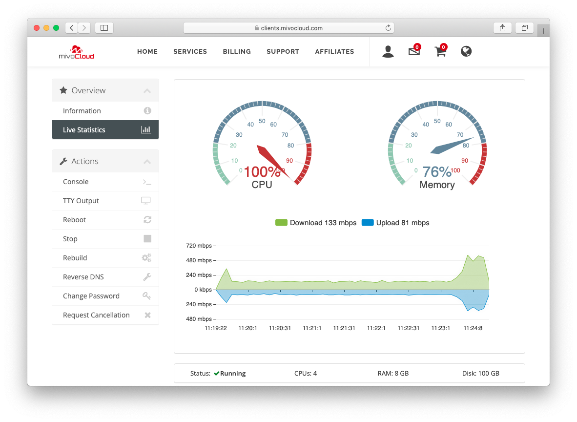 Reseller KVM SSD VPS in Europe